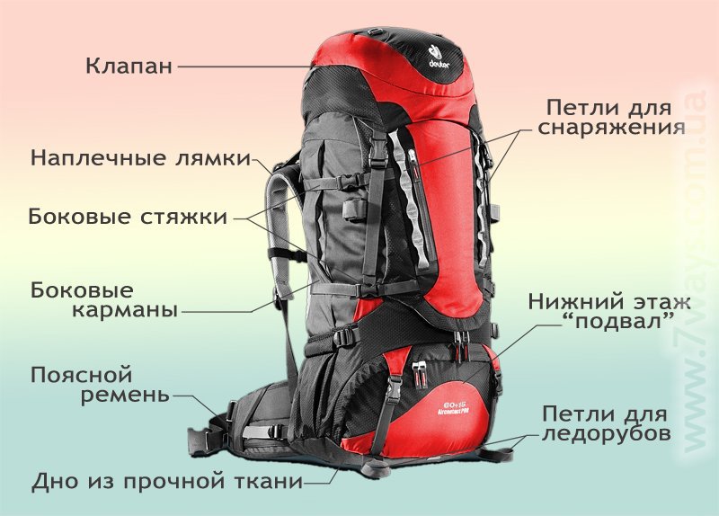 Рюкзак 70-90л